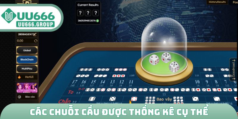 Các chuỗi cầu được thống kê cụ thể