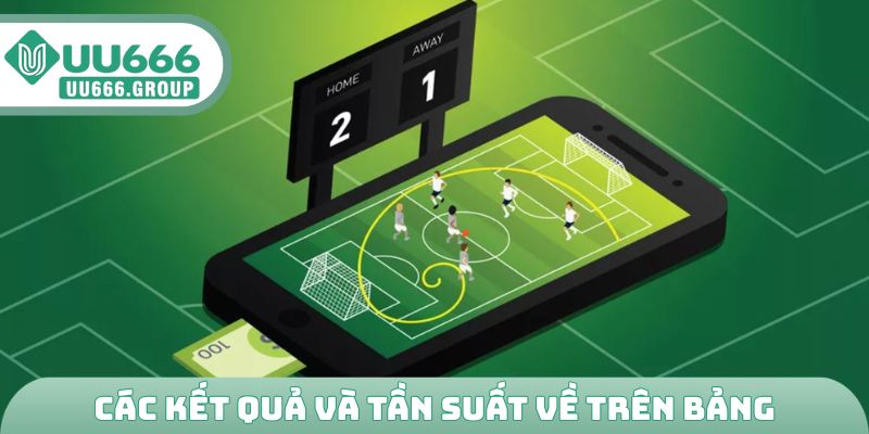 Các kết quả và tần suất về trên bảng
